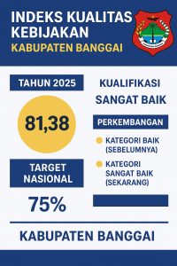 Banggai Raih IKK 2025 dengan Predikat Sanggat Baik