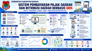 Transformasi Pembayaran Pajak dan Retribusi Daerah Berbasis QRIS: Inovasi Digital Menuju Smart Government dan Optimalisasi PAD